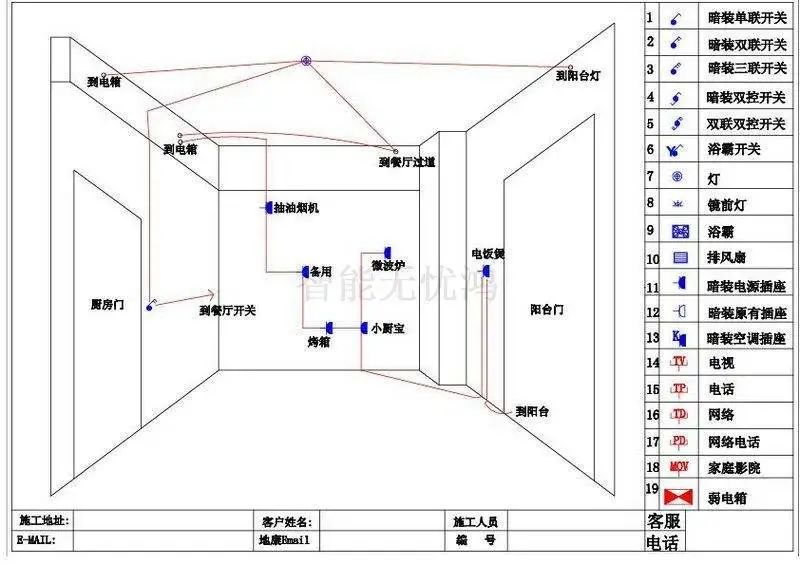 硬裝裝修，水(shuǐ)電改造怎麽避坑？怎麽省錢省力？工藝有哪些？（五）